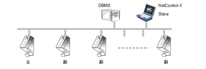 住宅型UNI-LOCK