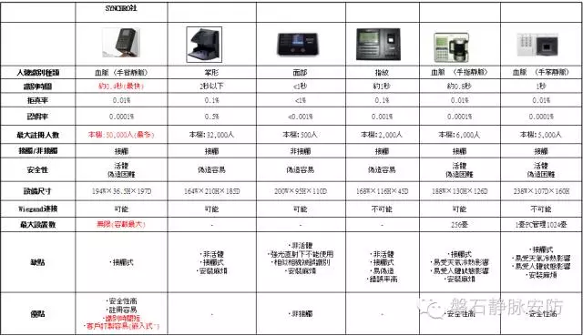 磐石安防科技