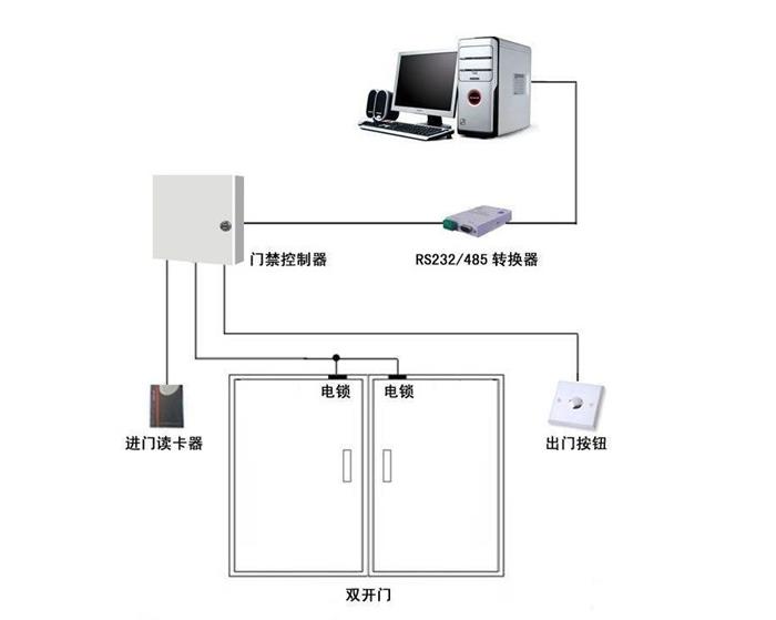 门禁系统