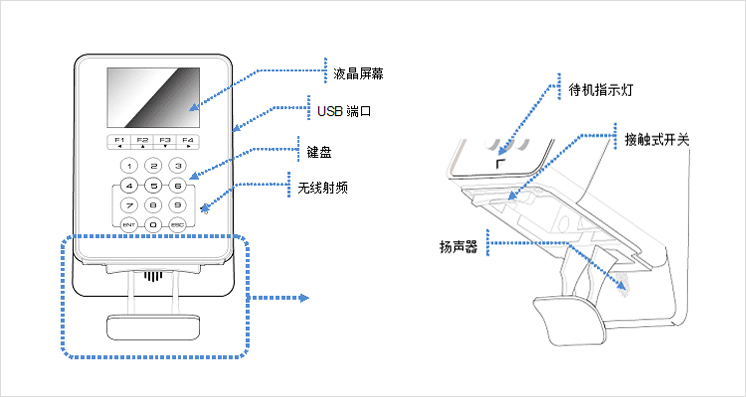 兰州生物识别门禁系统